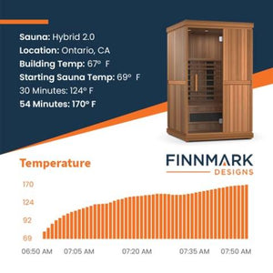 Finnmark - FD-2 Full-Spectrum Infrared Sauna
