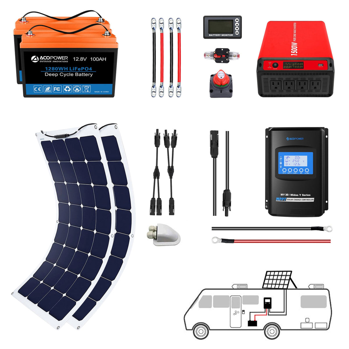ACOPOWER - Flexible RV Solar System
