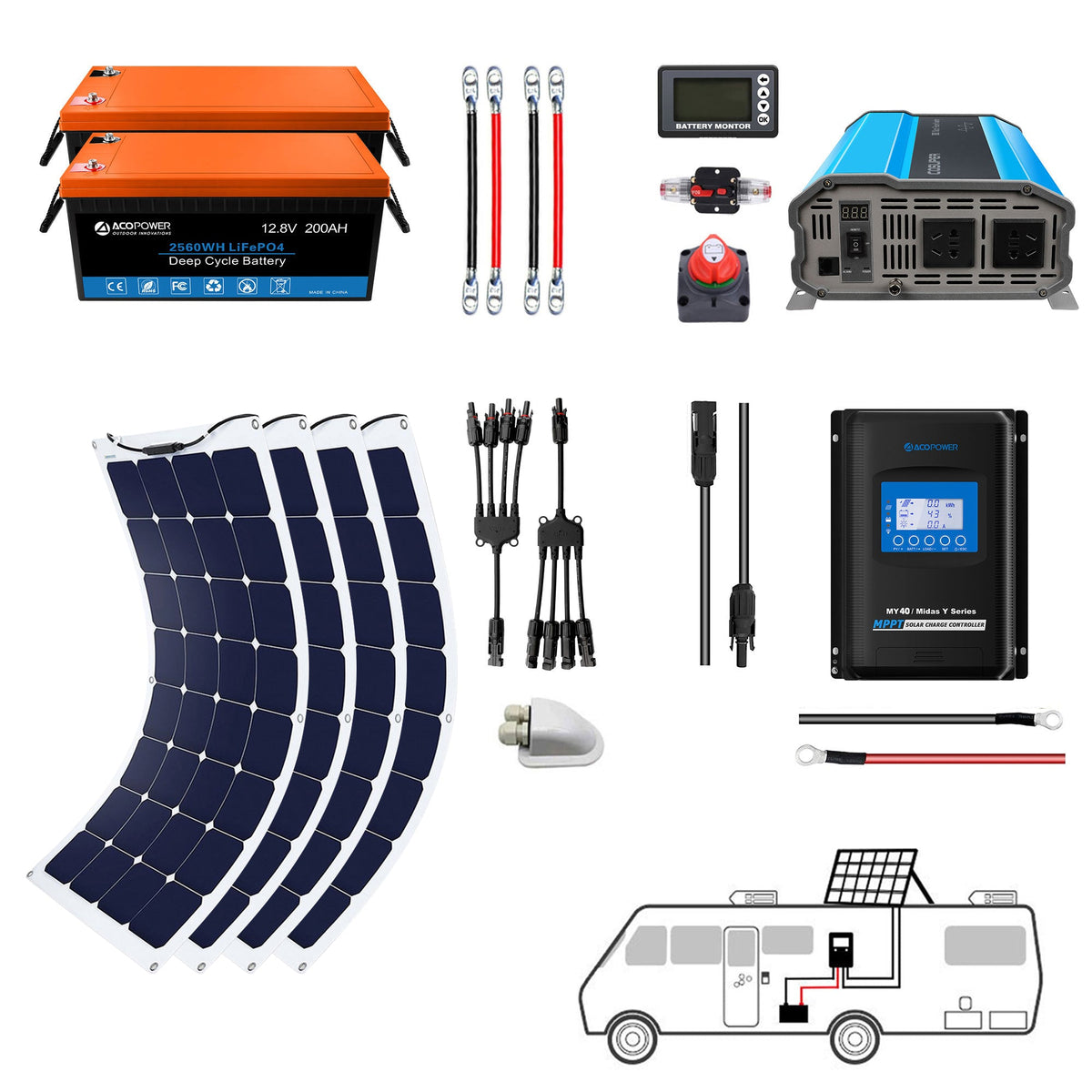 ACOPOWER - Flexible RV Solar System