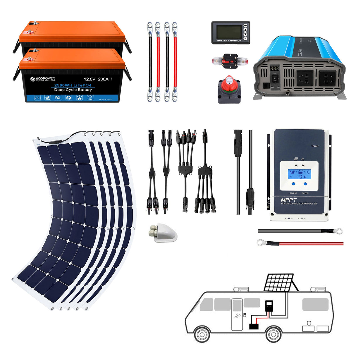 ACOPOWER - Flexible RV Solar System