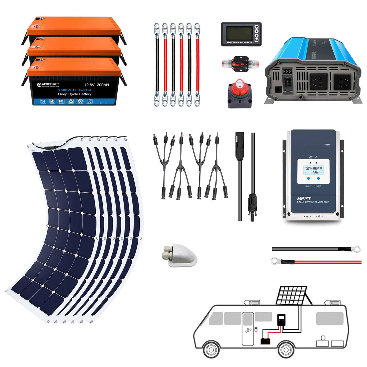 ACOPOWER - Flexible RV Solar System