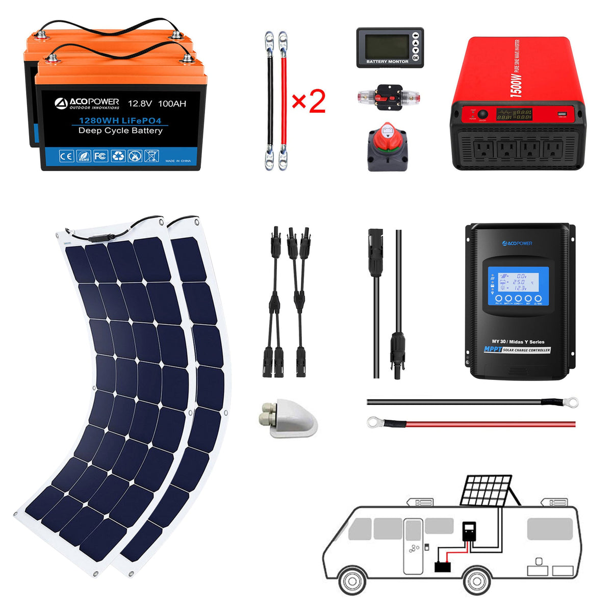 ACOPOWER - Flexible RV Solar System