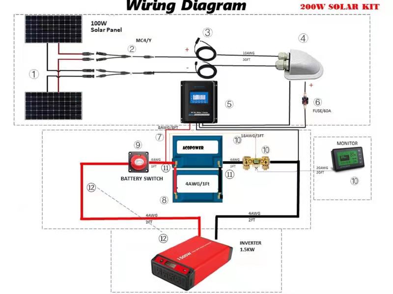 ACOPOWER - Lithium Battery Poly Solar Power Complete System with Battery and Inverter for RV Boat 12V Off Grid Kit