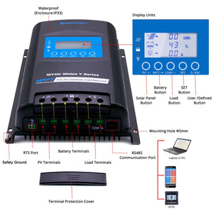 ACOPOWER - 400W Mono RV Solar System