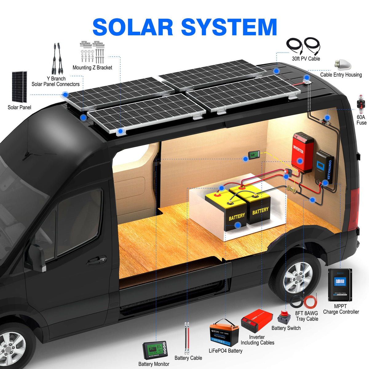 ACOPOWER - Lithium Battery Poly Solar Power Complete System with Battery and Inverter for RV Boat 12V Off Grid Kit