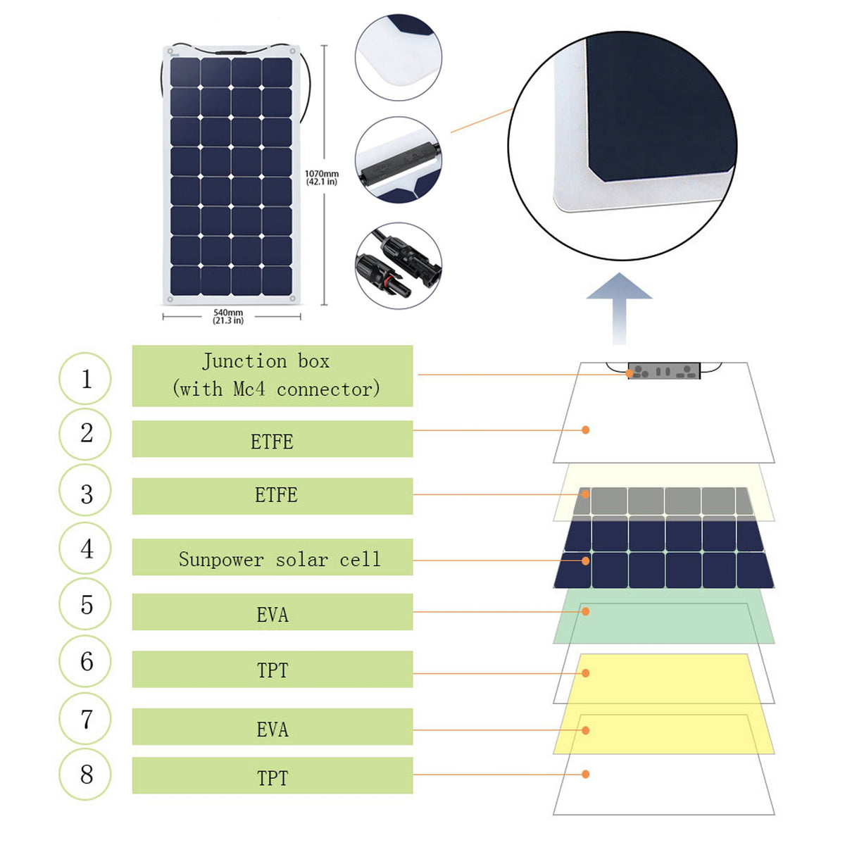 ACOPOWER - Flexible RV Solar System