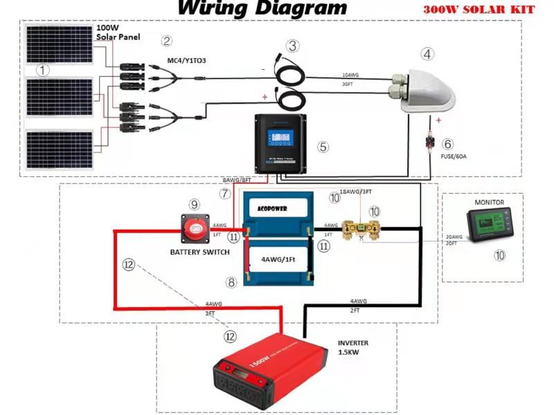ACOPOWER - Lithium Battery Poly Solar Power Complete System with Battery and Inverter for RV Boat 12V Off Grid Kit
