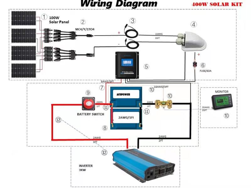ACOPOWER - Lithium Battery Poly Solar Power Complete System with Battery and Inverter for RV Boat 12V Off Grid Kit