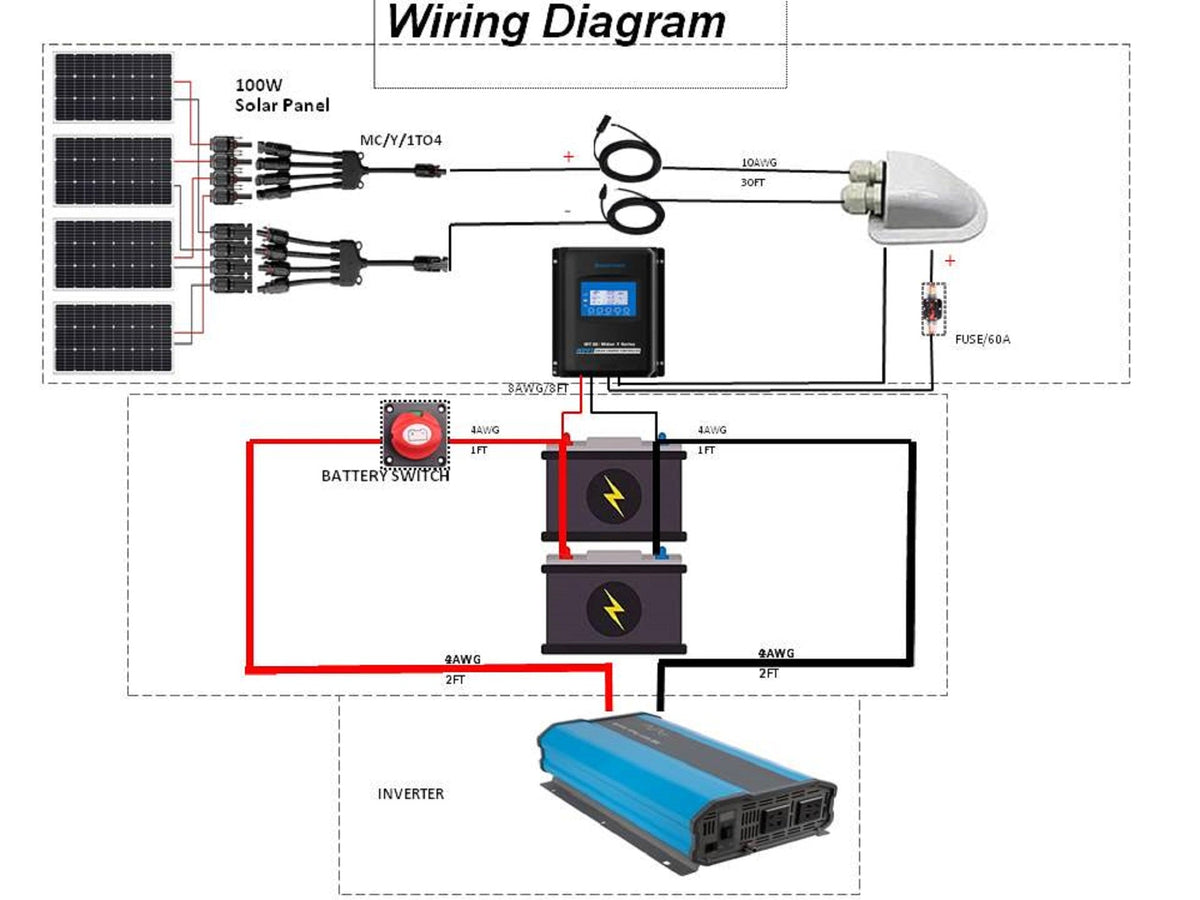 ACOPOWER - 400W Mono Solar RV Kits, 40A MPPT Charge Controller (4x100W 40A)