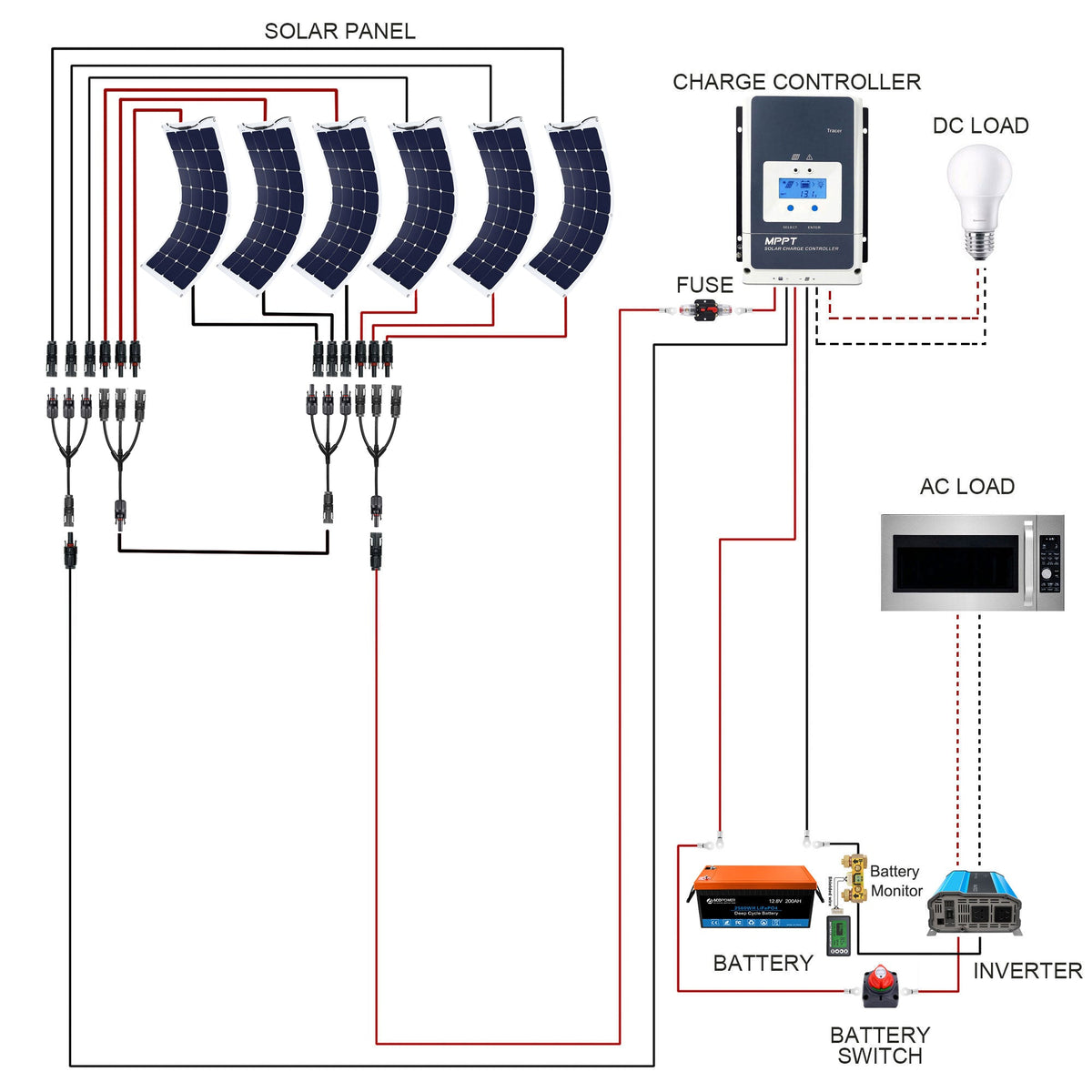 ACOPOWER - Flexible RV Solar System