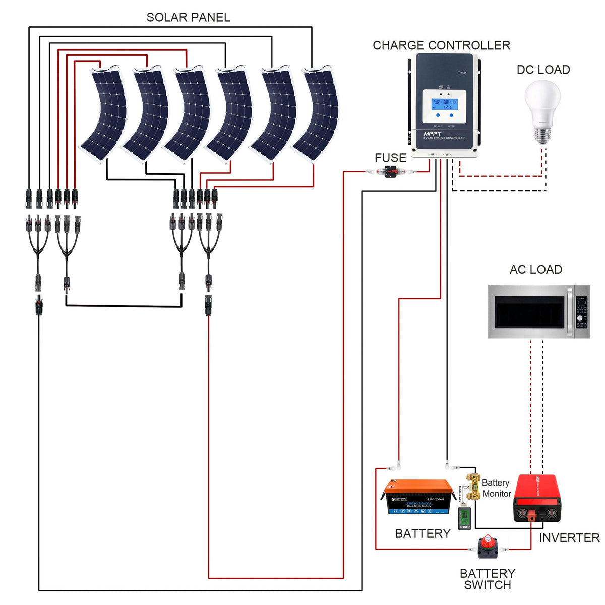ACOPOWER - Flexible RV Solar System
