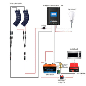 ACOPOWER - Flexible RV Solar System