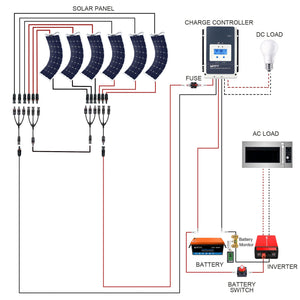 ACOPOWER - Flexible RV Solar System