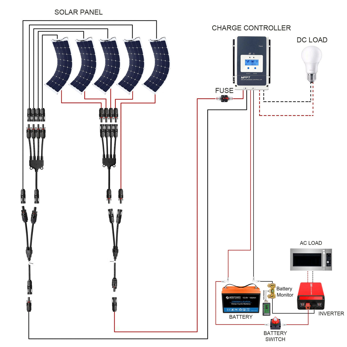 ACOPOWER - Flexible RV Solar System