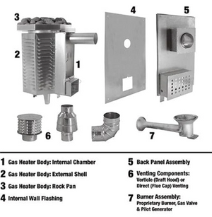 Scandia MFG - 80K BTU Gas Sauna Heater