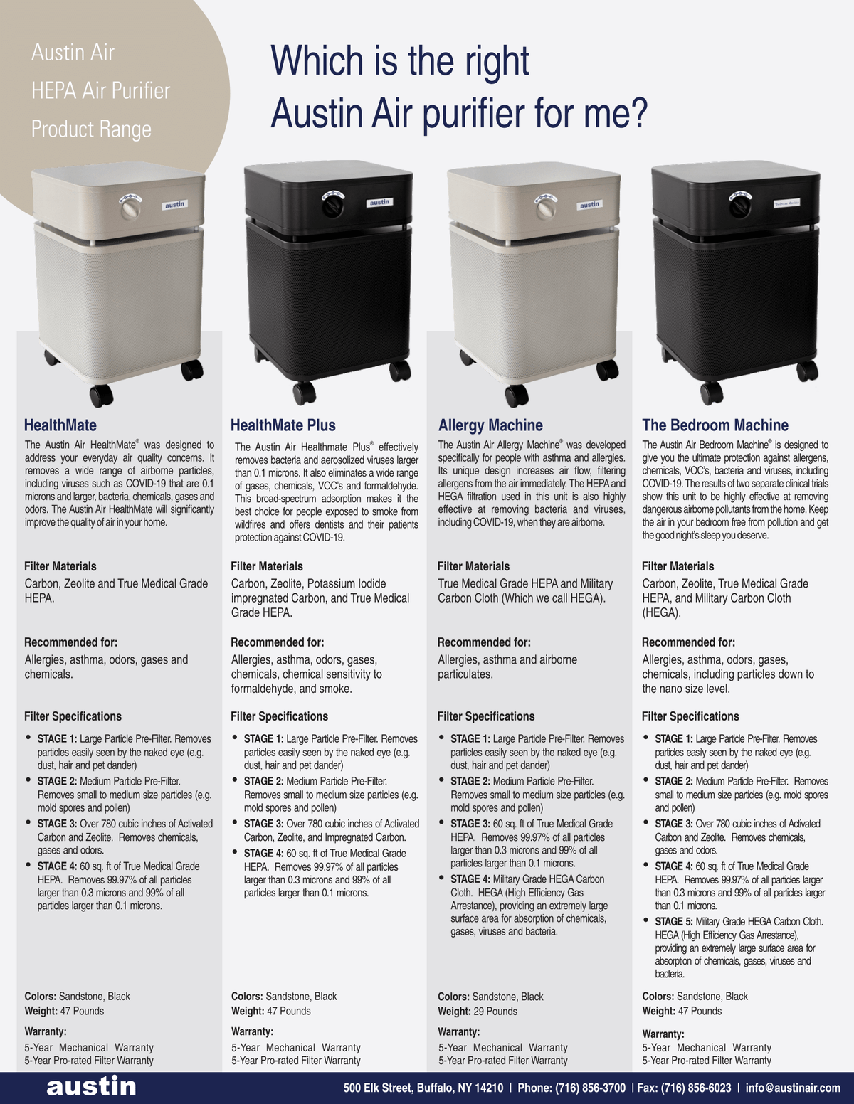 Austin Air - HealthMate Junior